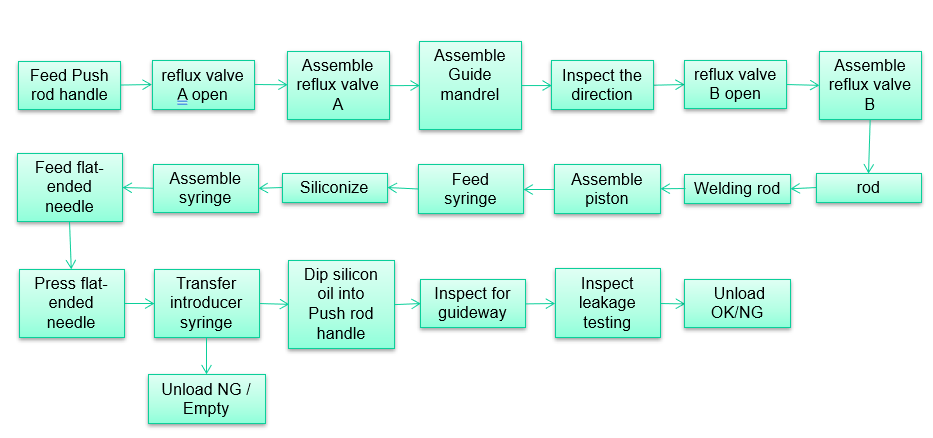 jarum suntik pengantar1