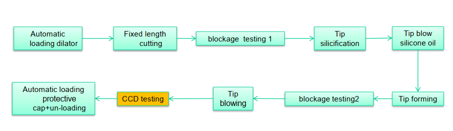 pembentukan ujung1-1