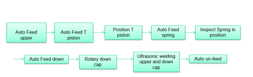 konektor bebas jarum1-1