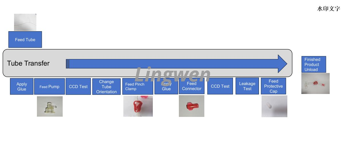 Bloodline Blood Collection Hemodialysis tube 3 Tabung Hemodialisis Pengumpulan Darah Garis Darah 3