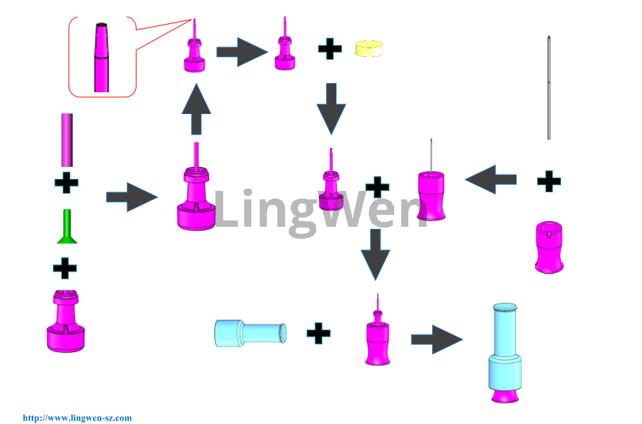 Insulin pen needle assembly machine Mesin perakitan jarum pena insulin