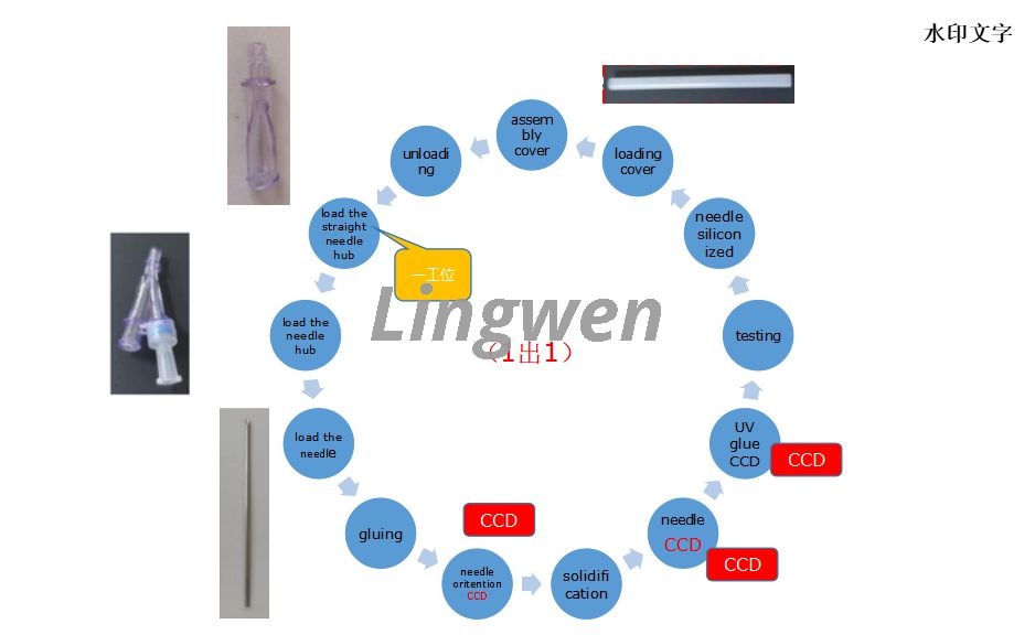 Y shape spinal needle assembly machine Y Bentuk Mesin Perakitan Jarum Tulang Belakang