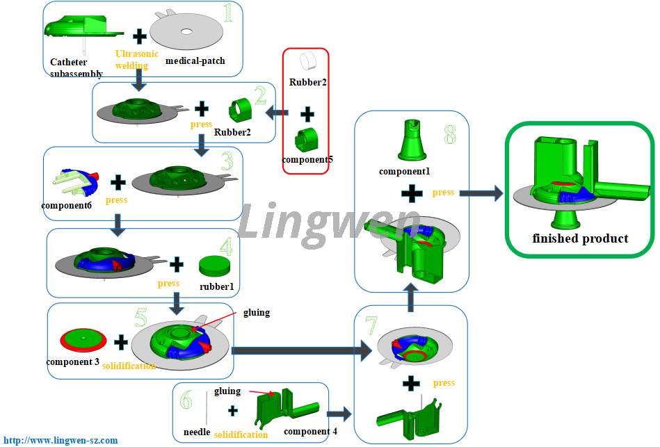 Rakitan Kateter Injeksi Pompa Insulin 2