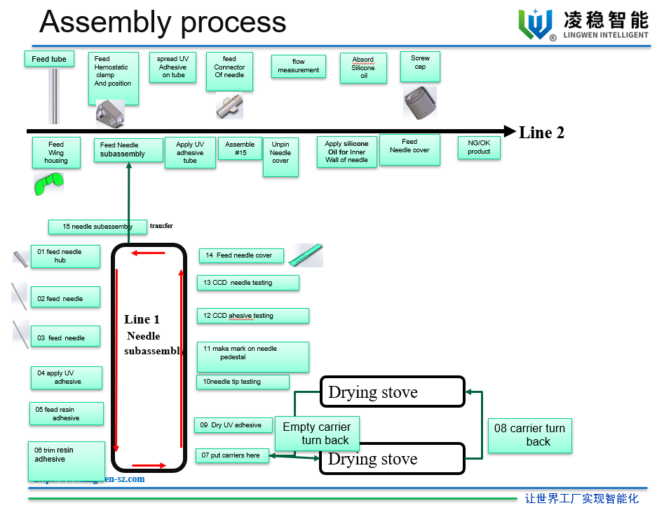 Mesin perakitan jarum AVF