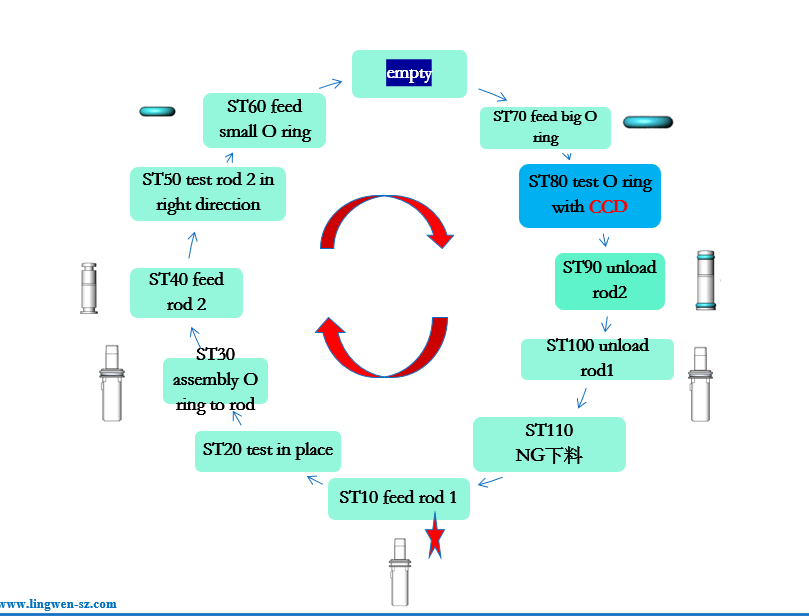 konektor bebas jarum2