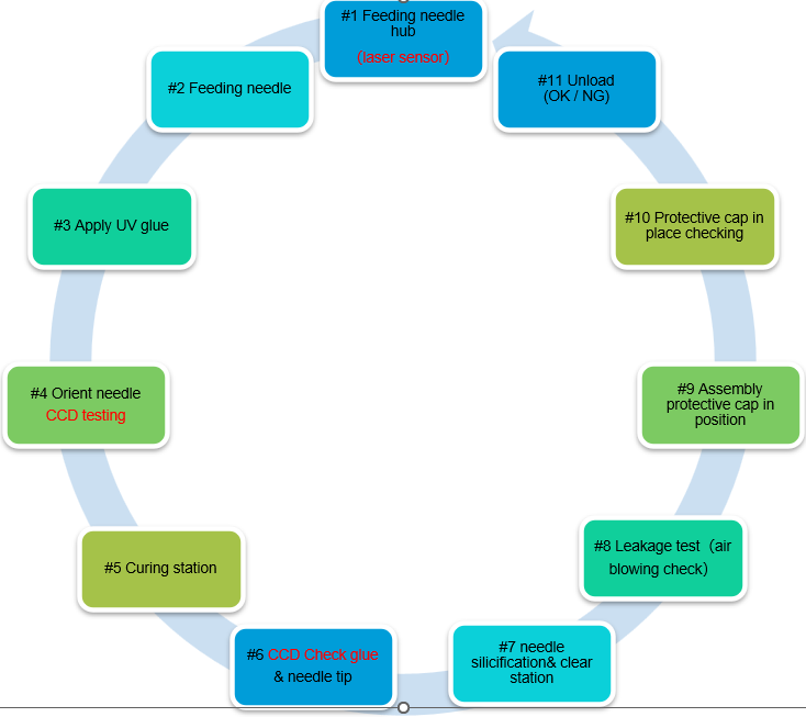 jarum tulang belakang1