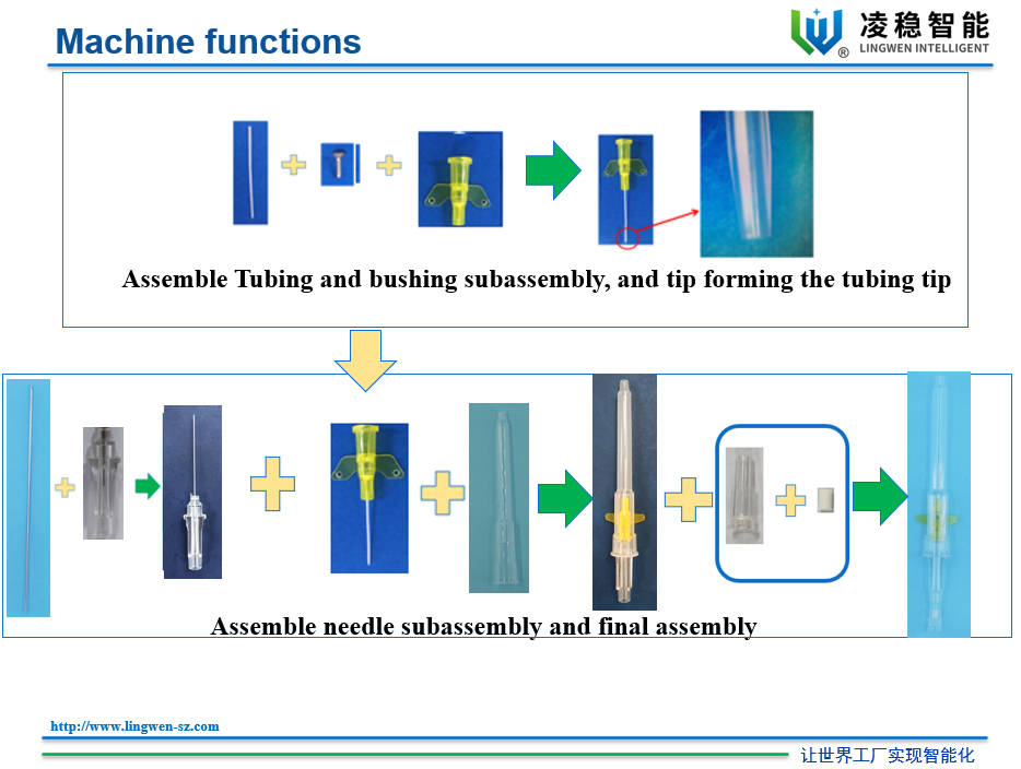 mesin perakitan kanula IV dengan sayap1