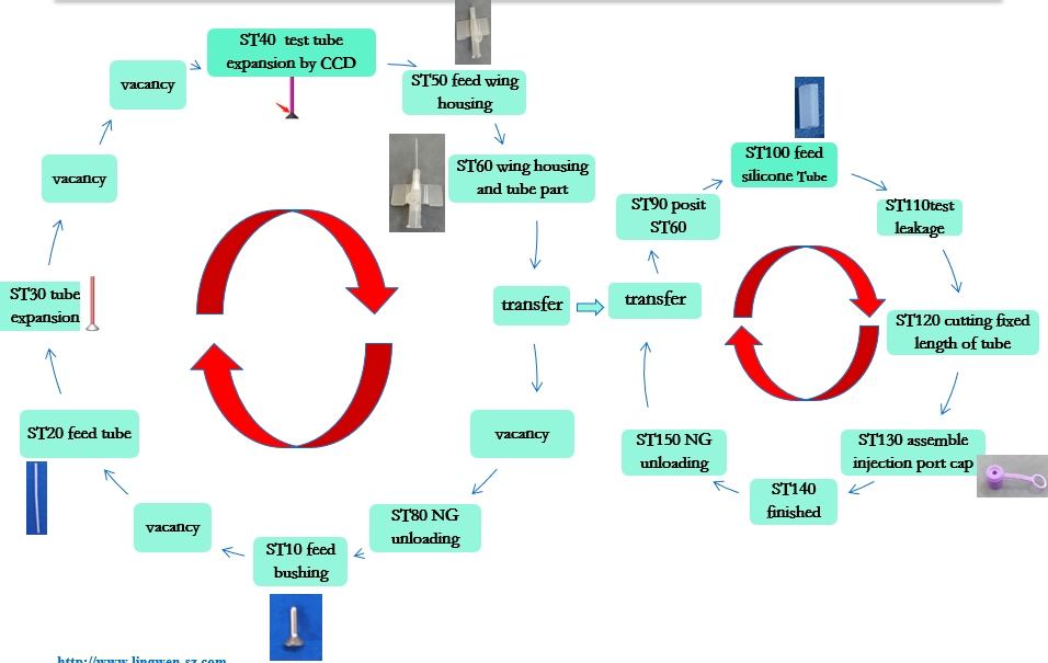 Kanula IV dengan sayap 1-2